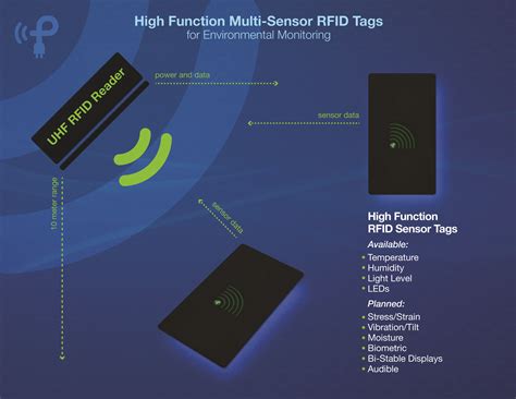 rfid sensors wire|rfid is involved when using.